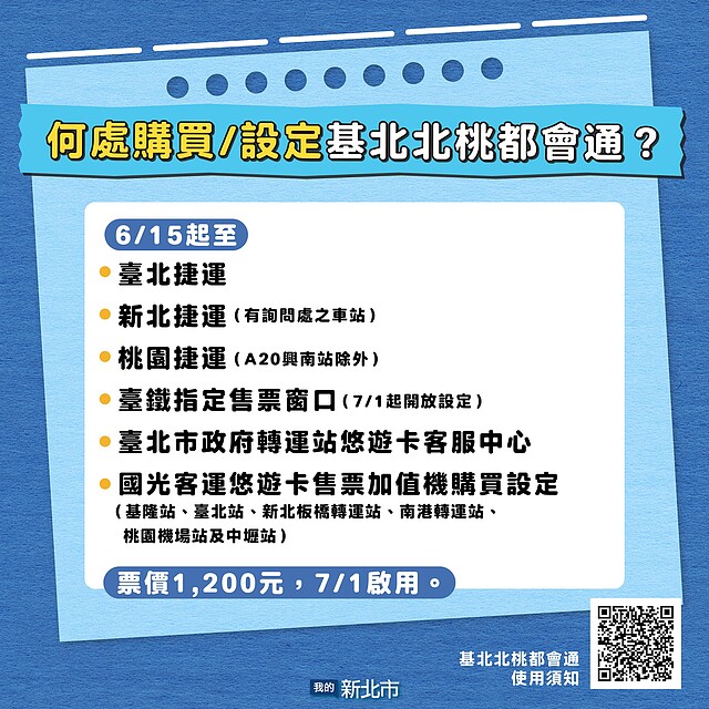 何處可購買/設定【基北北桃都會通】？